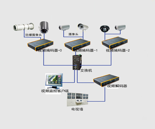 西安数字安防系统.jpg