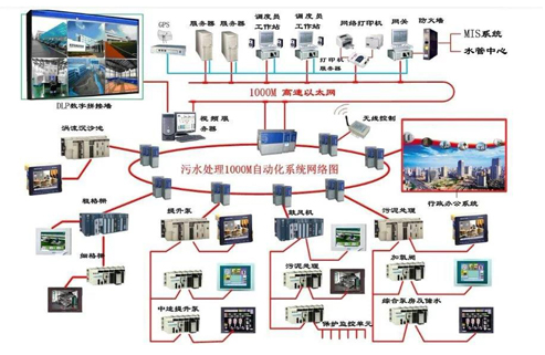 西安污水处理自动化系统厂家.png