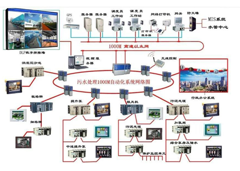 污水处理厂自动化系统.png