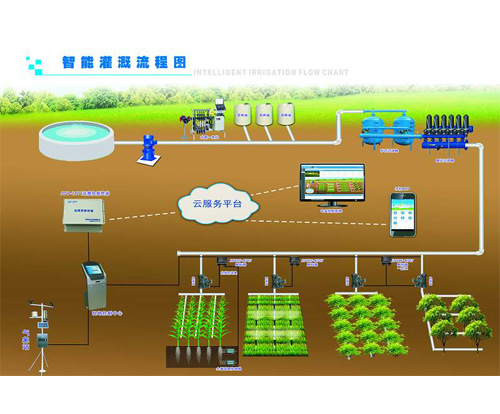 西安智能喷灌系统.jpg
